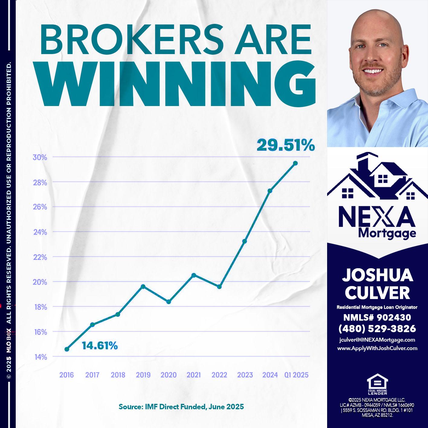 BROKERS ARE WINNING - Joshua Culver -Residential Mortgage Loan Originator & Recruiter