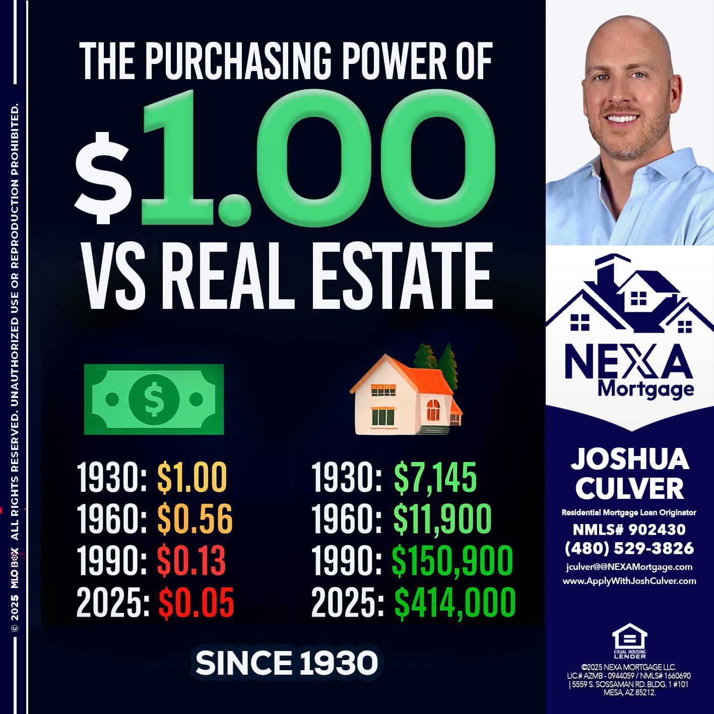 THE PURCHASING - Joshua Culver -Residential Mortgage Loan Originator & Recruiter