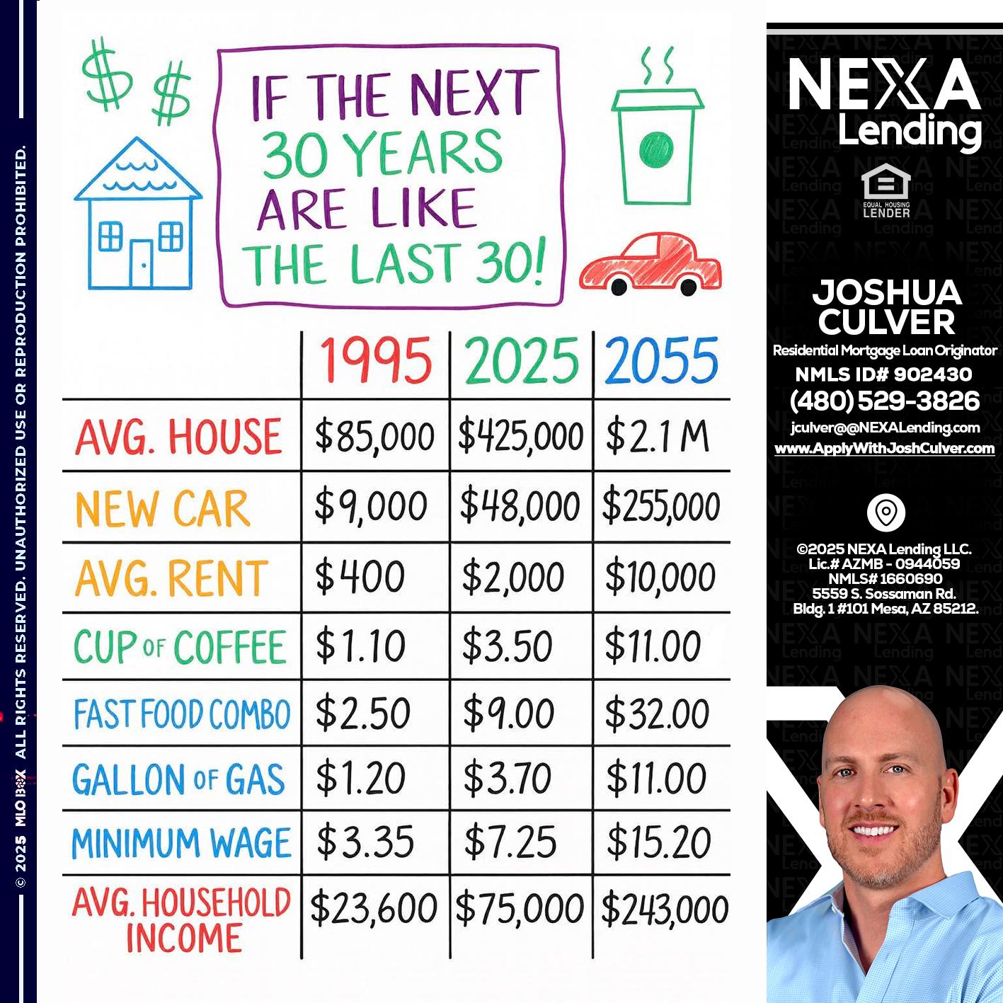 in the next 30 years - Joshua Culver -Residential Mortgage Loan Originator & Recruiter