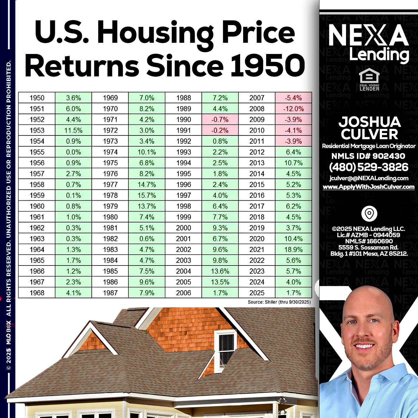 us housing price - Joshua Culver -Residential Mortgage Loan Originator & Recruiter