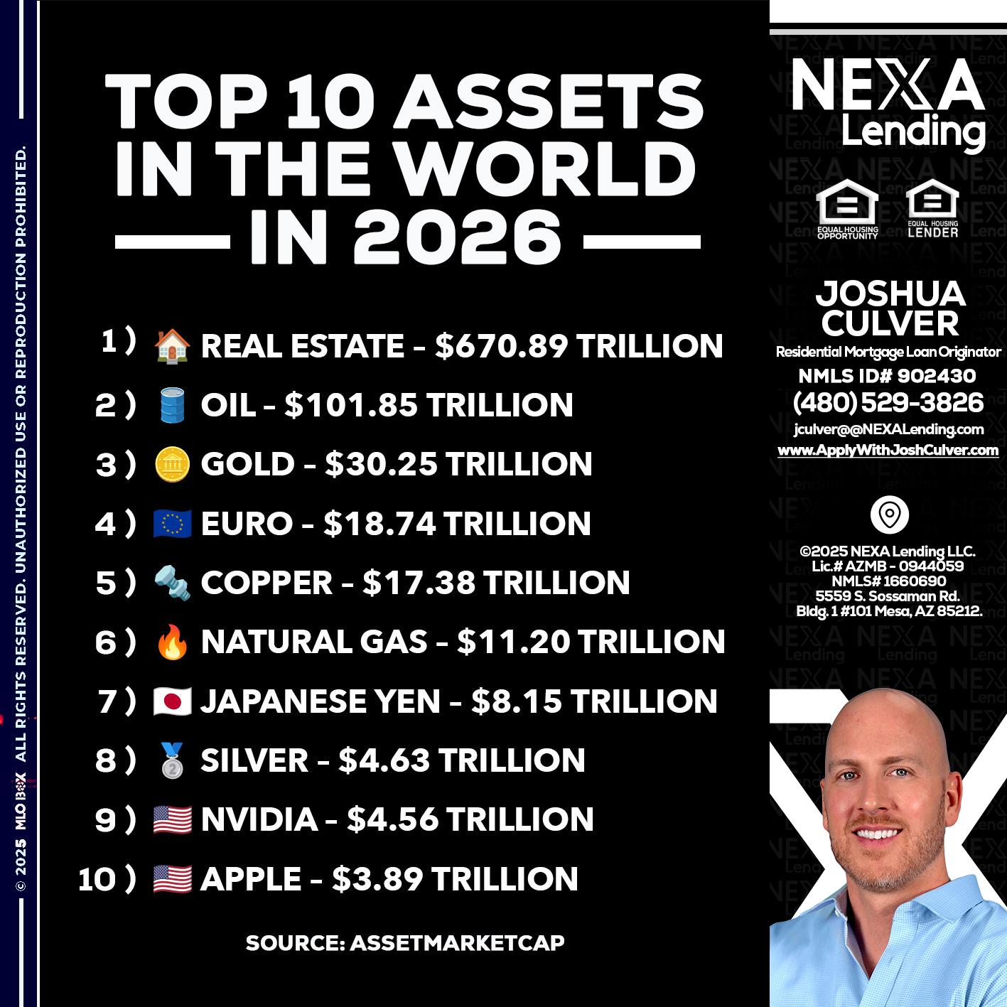 top 10 - Joshua Culver -Residential Mortgage Loan Originator & Recruiter