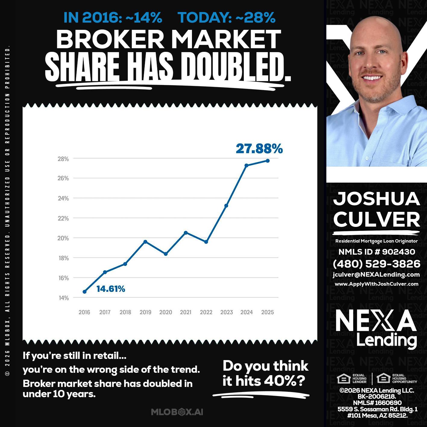 BROKER MARKET - Joshua Culver -Residential Mortgage Loan Originator & Recruiter