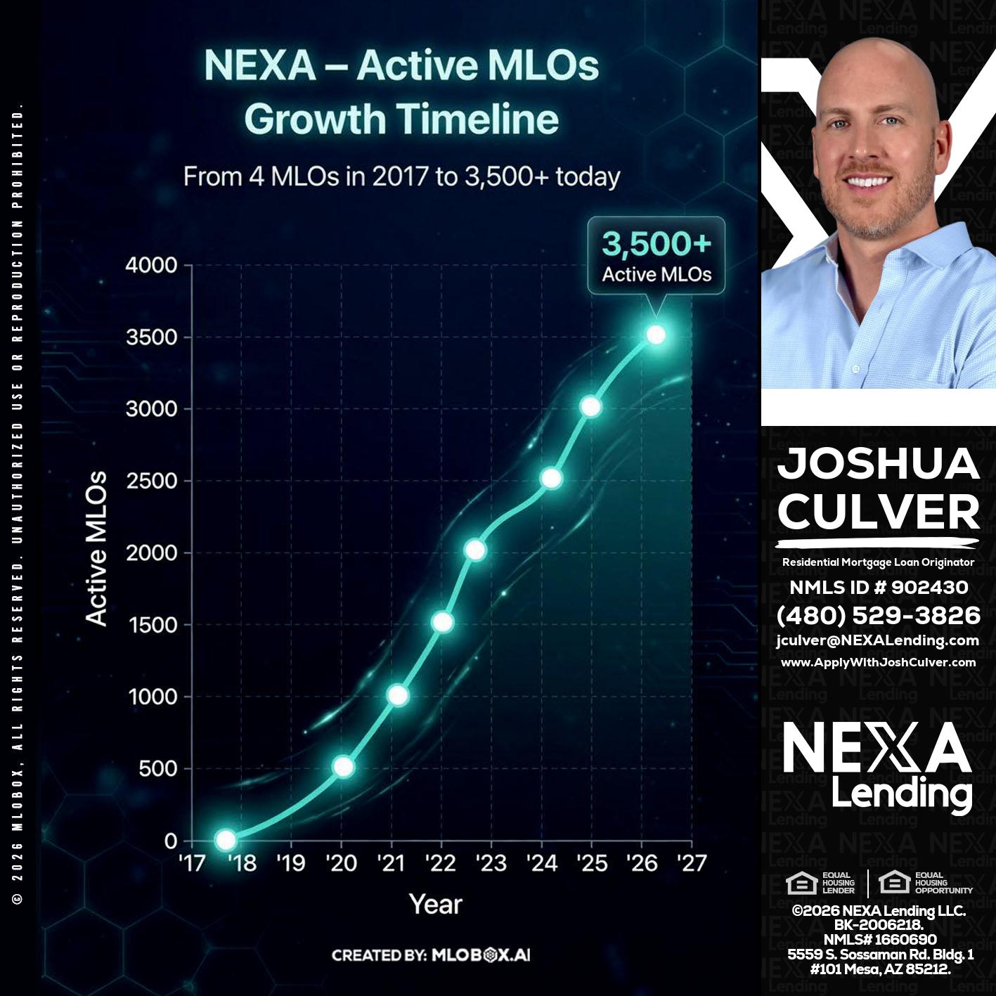 3500 MLOs - Joshua Culver -Residential Mortgage Loan Originator & Recruiter