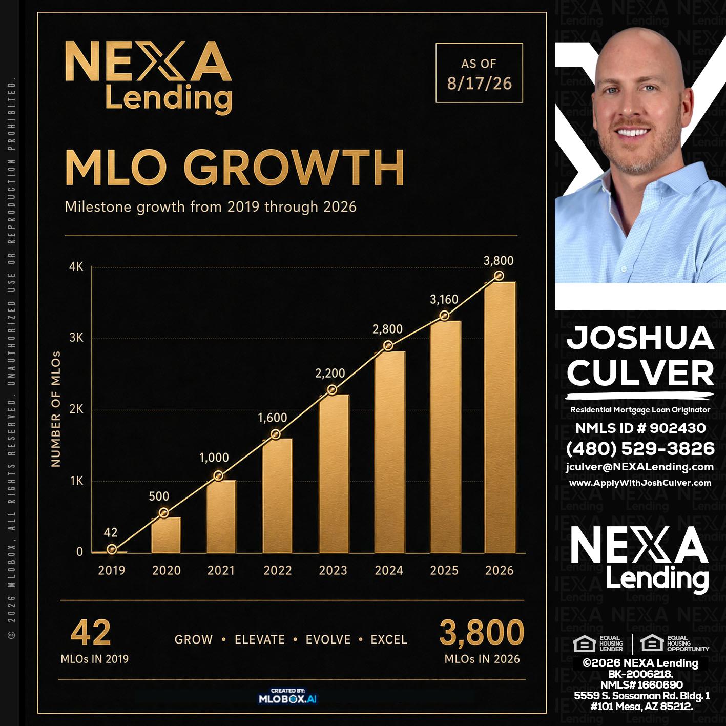 3800 MLOs - Joshua Culver -Residential Mortgage Loan Originator & Recruiter
